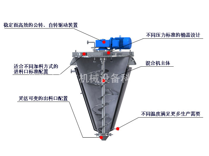 單錐螺帶混合機剖面圖